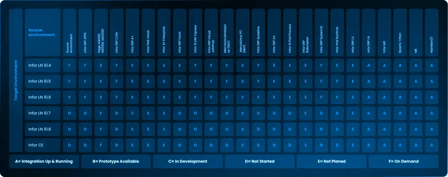 Get Ahead on Your Transition to Infor LN